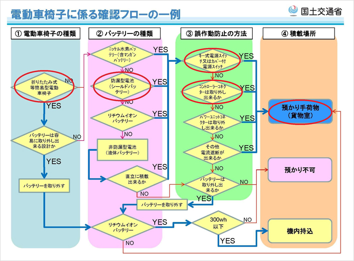 厚生労働省