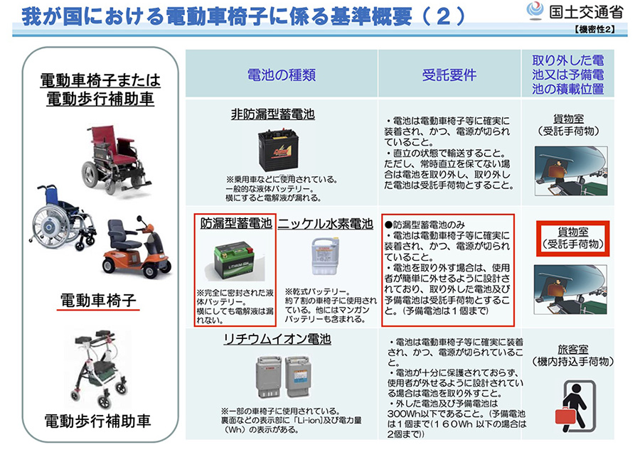 電動車いすで飛行機をご利用の際には（各航空会社様へ